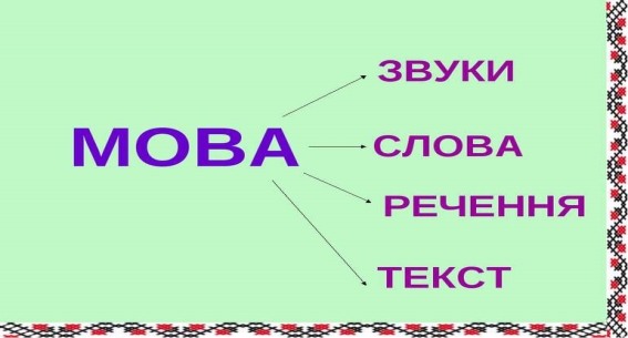 Урок української мови 3 клас - презентація з української мови